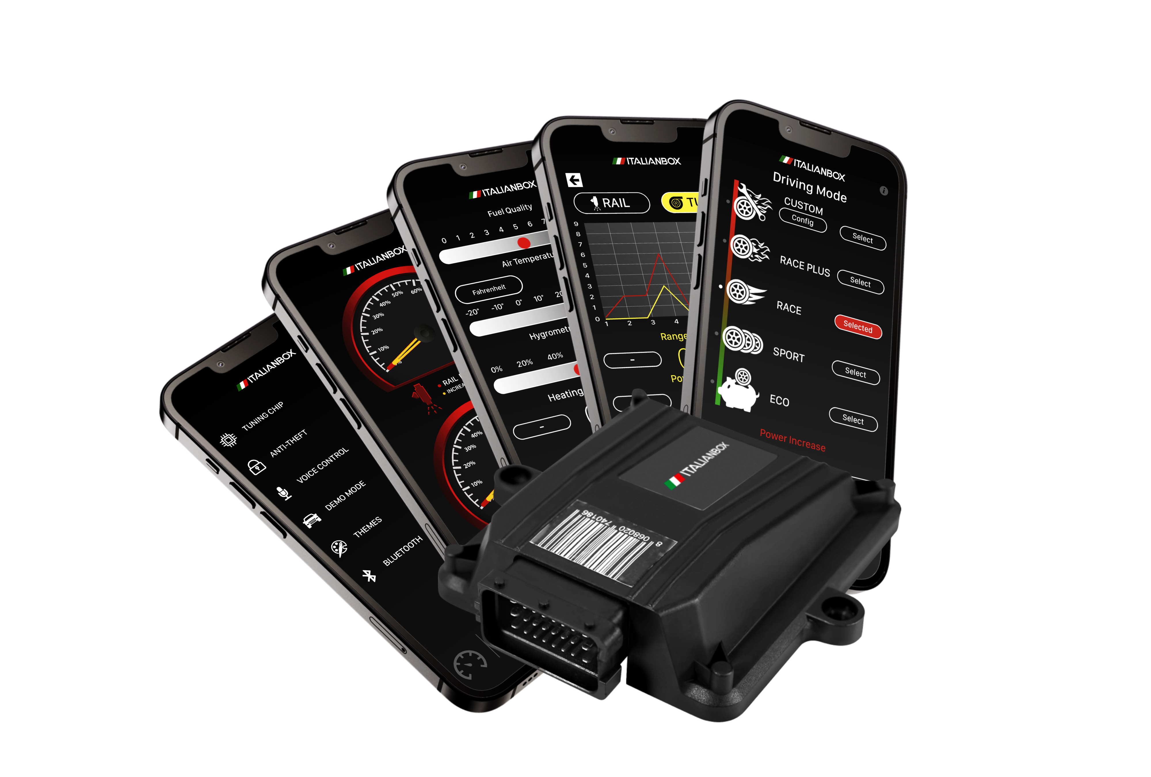 Centralina Elettronica Aggiuntiva – Modulo Aggiuntivo – La